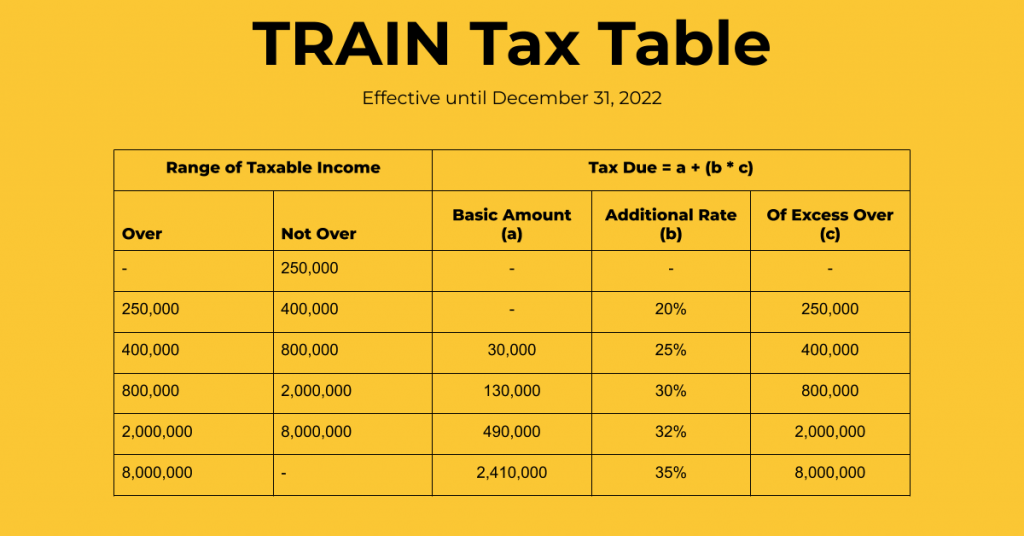train tax table