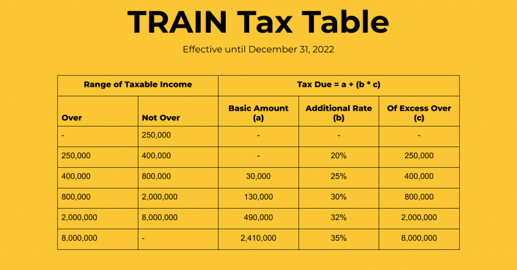 Income Tax Rate Philippines 2021 Olin Barone